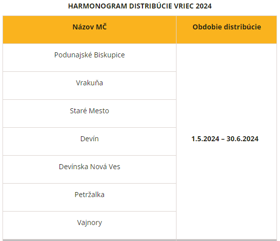 Harmonogram distribúcie vriec