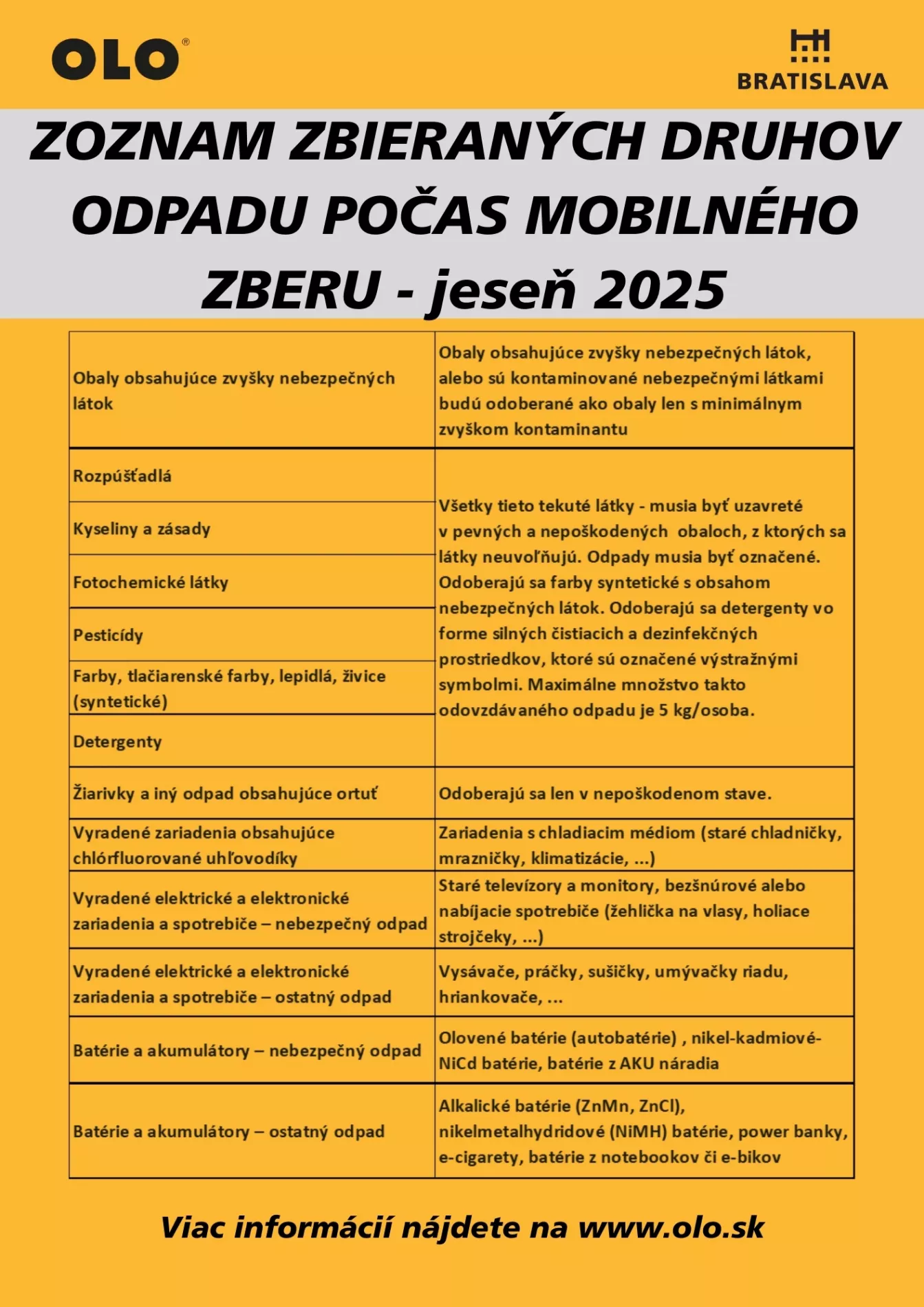 odpad